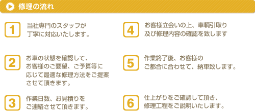 �C���̗���